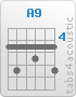 Chord A9 (5,7,5,6,5,7)